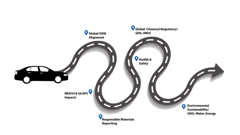 Corporate Responsibility Road Map