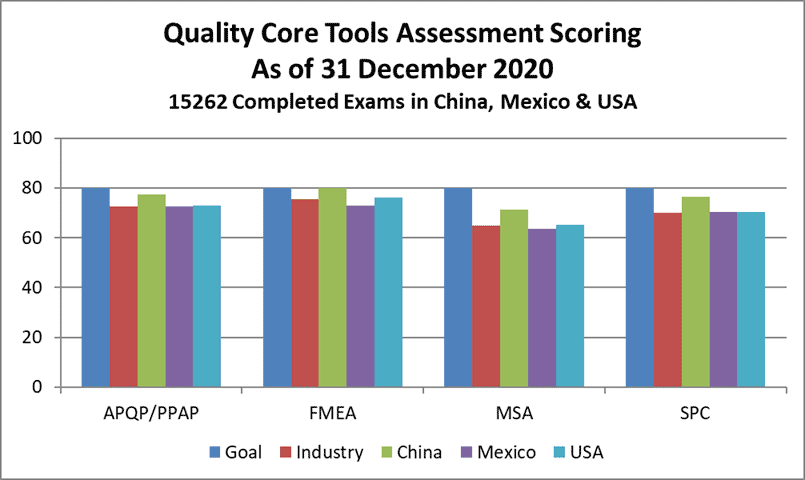 CTSA Statistics - December 2020