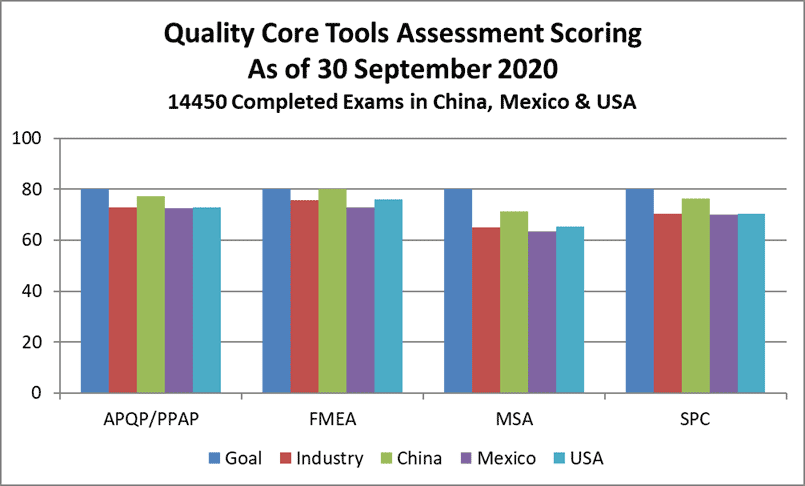 CTSA Data 2019