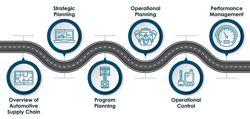 Essentials of Supply Chain Management